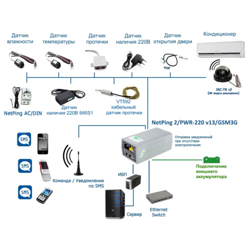 Устройство NetPing 2/PWR-220 v13/GSM3G Устройство NetPing 2/PWR-220 v13/GSM3G
